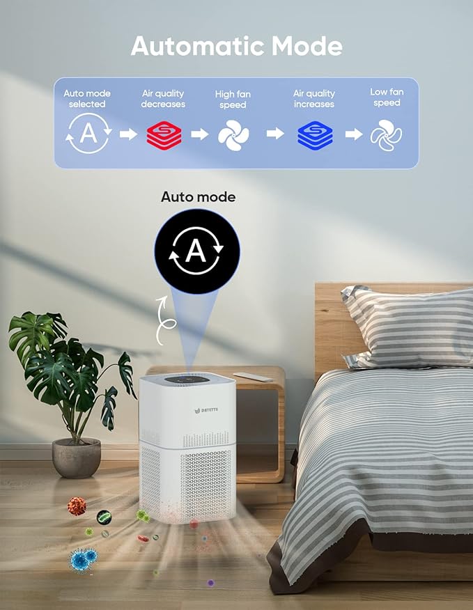 HEPA Air Purifiers for Home Large Room Up to 2200ft², Air Purifiers for Bedroom with Air Quality Sensor, H13 True HEPA Filter Remove 99.97% of Dust, Allergies, Odor, Pets Dander, Smoke, Pollen