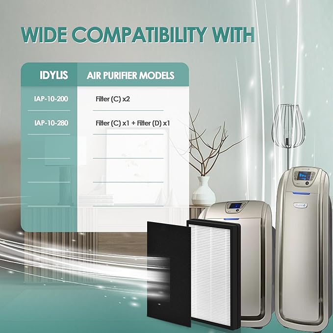Idylis Air Purifier Replacement Filter C for Filtrete and Idylis IAP-10-200 IAP10200 [C+C] IAP-10-280 IAP10280 [C+D] Air Purifier with Idylis Air Filters IAF-H-100C, 2 HEPA & 2 Extra Carbon Pre-filter