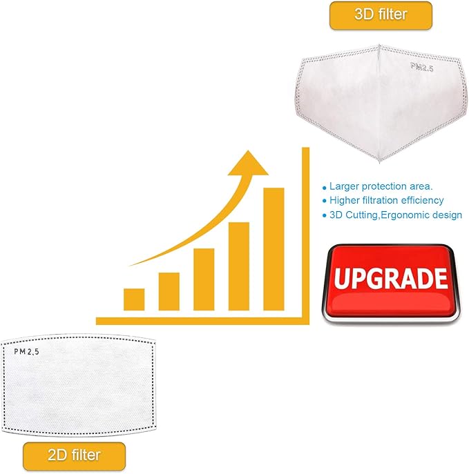 120PCS New Upgrade 3D PM2.5 Activated Carbon Filter Insert Adult Five Layers 3D Cutting PM 2.5 Filter Dustproof Air Pollution Replaceable Paper Larger Protection Area