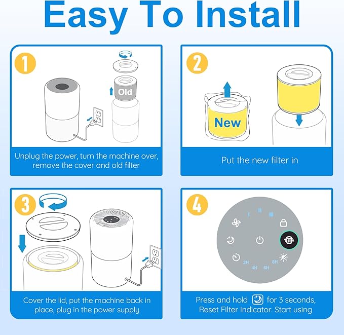 Core 300-P P350 Pet Filter for LEVOIT Core300-P Air Purifier, 3-in-1 H13 True HEPA Filter Replacement, Also for Core 300, Core 300S & Core 300-RAC, 1 Pack, Yellow