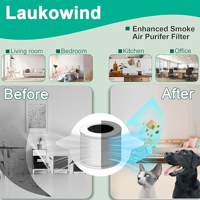 2 Pack Core Mini Replacement Filter Compatible with LEVOIT Core Mini Air Purifier, Core Mini-P, 3-in-1 High Efficiency H13 Filter, Part No. Core Mini-RF (2 Filter and 8 Fragrance Sponge)