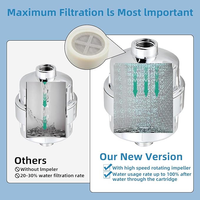 Shower Filter for Hard Water Two Replacement Cartridge High Output Shower Water Filter Silver Remove Chlorine and Fluoride(Black)