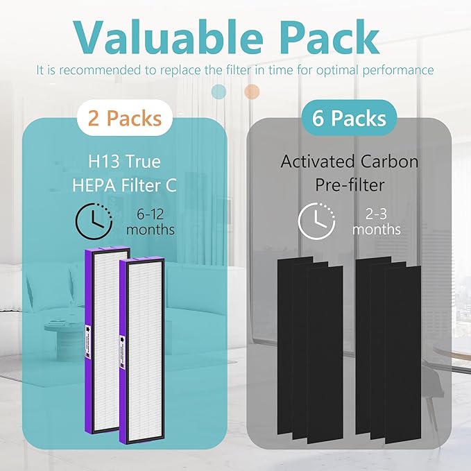 FLT5250PT Replacement Filter for AC5000 AC5000E AC5300B AC5350W AC5350B CDAP5500 BXAP250 AP2800CA Air Cleaner Purifier, 2 Premium Filters with 6 Carbon Pre-Filter, Purple Pet Care Version