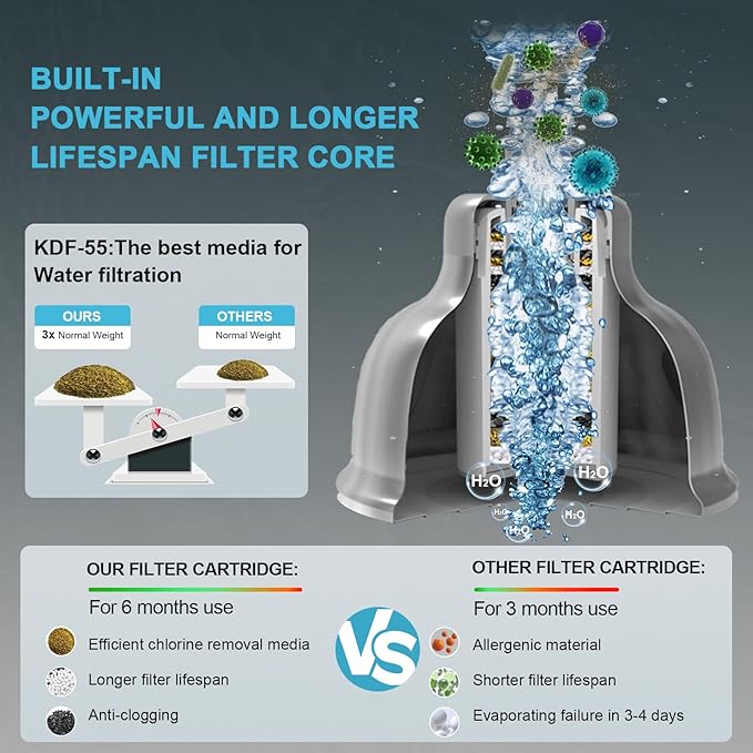 All Metal Filtered Shower Head, Shower Filter Head For Hard Water Removes Chlorine, Improve Hair,Nails & Skin, Adjustable High Pressure Water Softener Showerhead, 6 Inch, Chrome