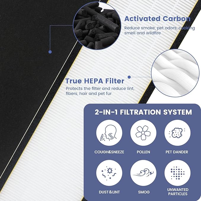 4 Pack FLT4825 Filter Replacement with 8 Pre-Filters Compatible with Guardian Air Purifier AC4825 AC4300 AC4800 AC4900 AC4850,H13 Filter