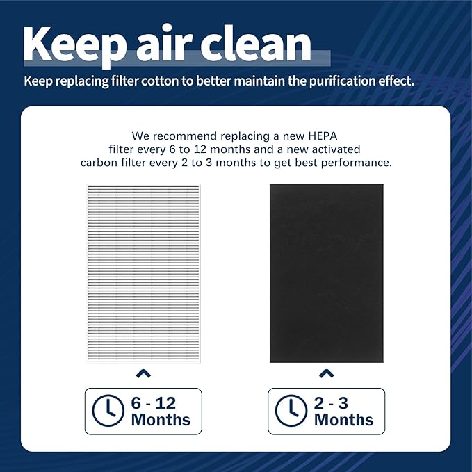 HPA300 HEPA Filter Replacement for Honeywell HPA300 Air Purifier Filters Compatible with HPA300 HPA304, HPA3100-3300, HPA5100-5300 Series, HRF-R3, HRF-R2, 6 HEPA Filter R + 8 PreFilter A