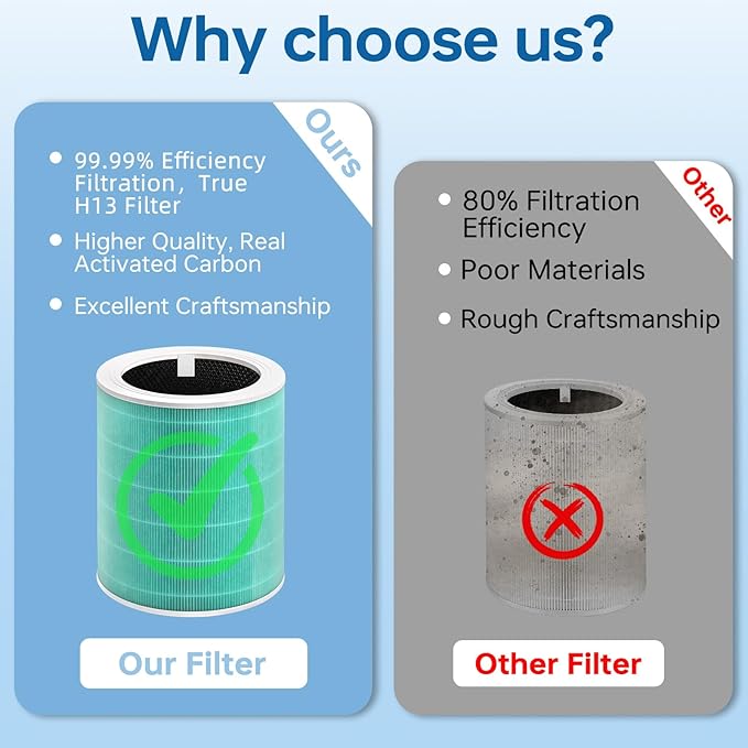 Core 600S Replacement Filter Compatible With Levoit, 3-In-1 High-Efficiency Filter and Activated Carbon, Part#Core 600S-Rf, 2Pack, Green