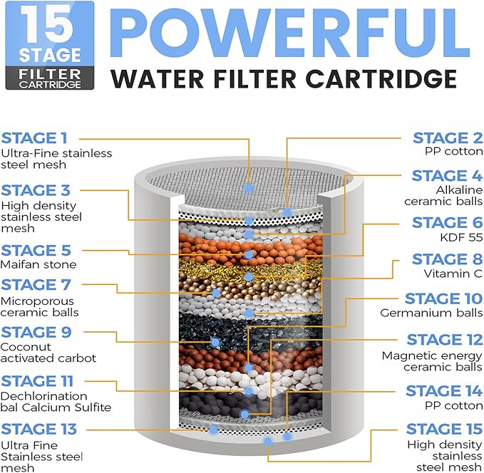 Filtered Shower Head, 3 Modes High Pressure Shower Head with 15 Stage Hard Water Filter Cartridge for Remove Chlorine and Harmful Substances