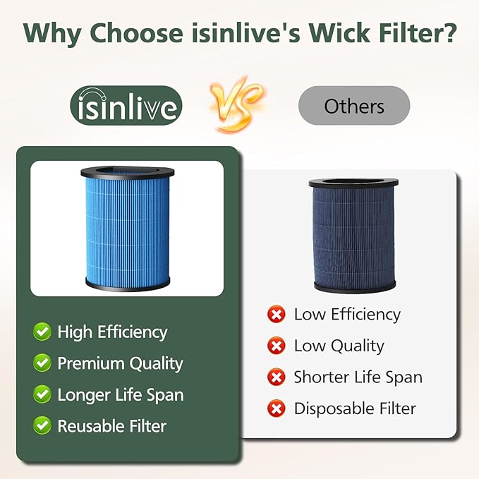 AP-H400 Wick Replacement Filter Compatible with Homedics 2-in-1 Cool Mist Humidifier & Air Purifier, High Efficiency Filtration for Dust Pollen Calcium Magnesium Ions, 2 Pack