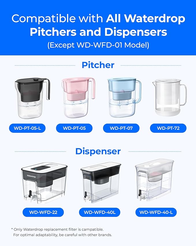 [Original] Waterdrop Magnesium Replacement Filters for All Waterdrop Pitcher and Dispenser, Reduces Chlorine, Odors, Improved Coffee Taste, Last Up to 2 Months or 100 Gallons (1 Pack)