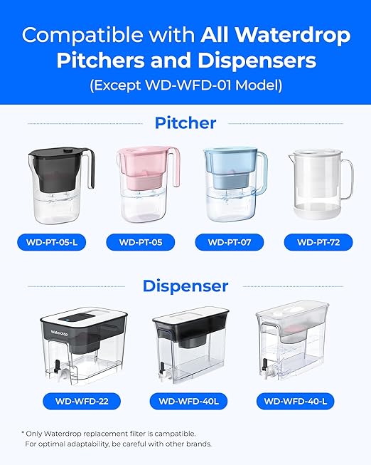 [Original] Waterdrop Magnesium Replacement Filters for All Waterdrop Pitcher and Dispenser, Reduces Chlorine, Odors, Improved Coffee Taste, Last Up to 2 Months or 100 Gallons (3 Packs)