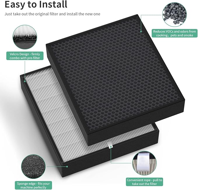 3-Pack Fit50 Replacement Filter Compatible with FF50 for BreatheSmart Fit50 Purifier, 3×3-in-1 Filters + 3×Pre-Filters