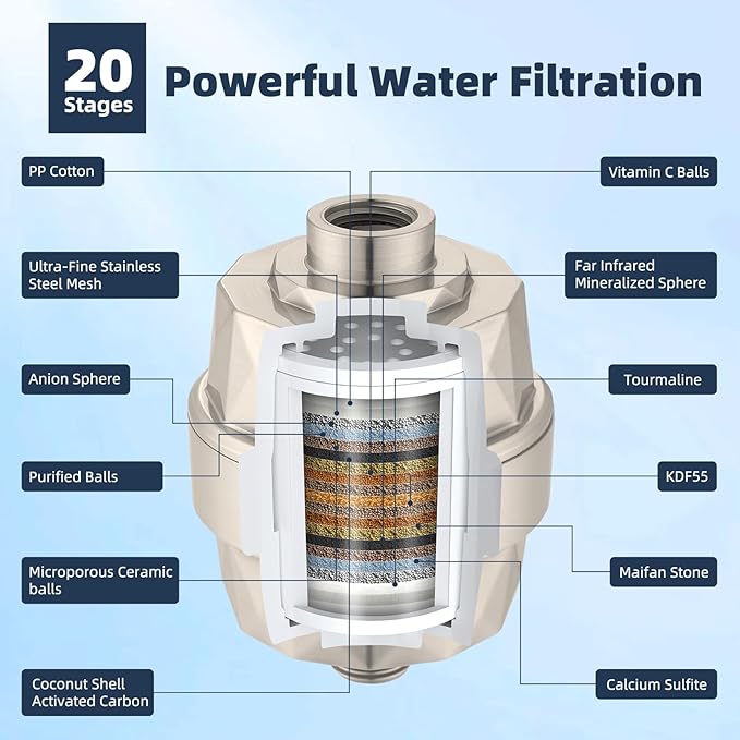 Hibbent All Metal 12'' Filtered Rainfall Shower Head Combo, High Pressure Handheld Shower Wand, 12'' Adjustable Extension Arm, 20 Stage Shower Filter, 71'' Hose, Shower Head Holders, Brushed Nickel