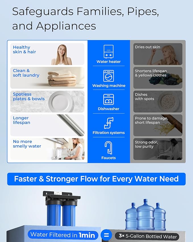 Waterdrop 2 Stage Whole House Water Filter System, with Heavy Metal Sediment Filter, Highly Reduce Mercury, Lead, Iron, Manganese, Chlorine for Well/City Water, WD-WHF21-PBH, 1" Inlet/Outlet