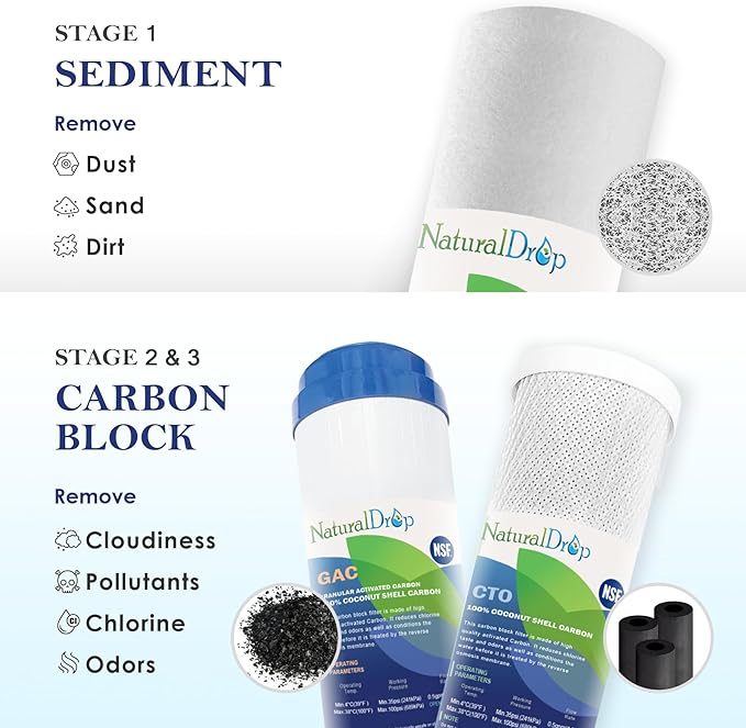 NSF Certified 5 Stage Reverse Osmosis RO Water Filters Replacement Set 100 GPD RO Membrane Standard 10 Inch