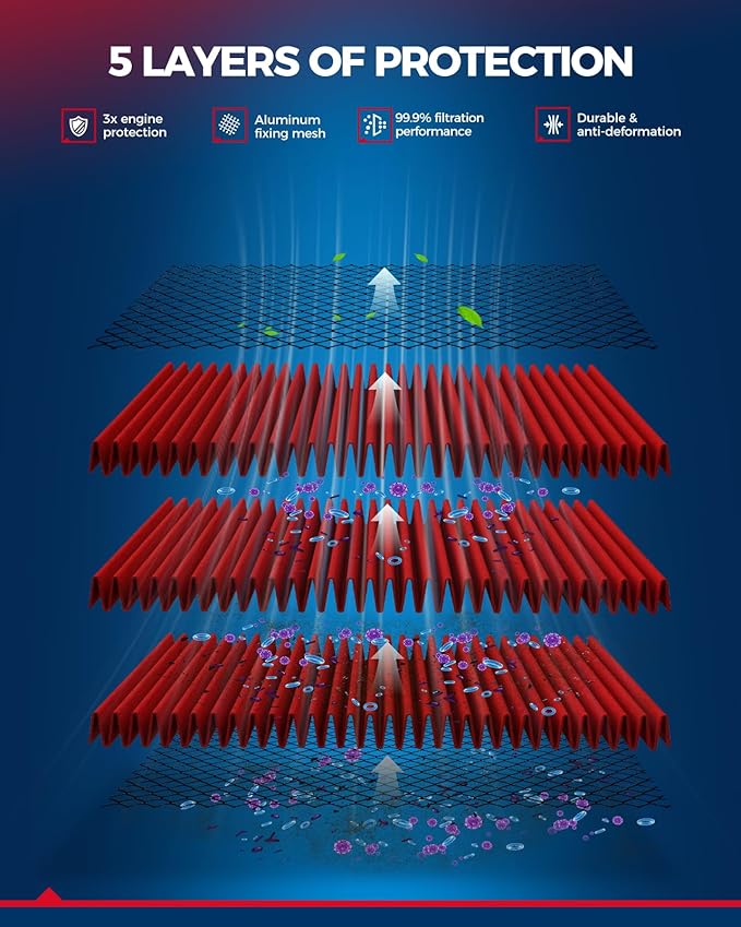 KAX Premium Washable Engine Air Filter, RU-1041 Universal Clamp-On Air Intake Filter, Reusable Replacement Air Filter, Flange Diameter: 6 In, Filter Height: 7.5 In, Flange Length: 1 In
