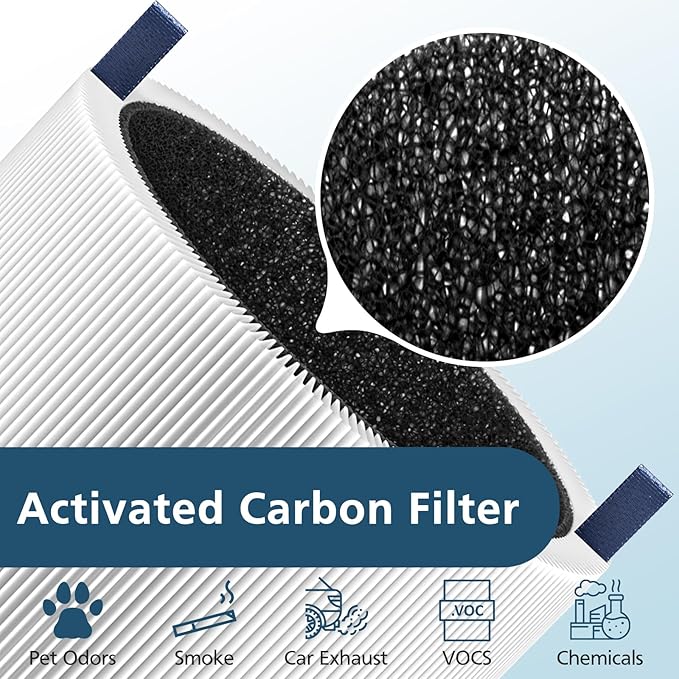 511i MAX Replacement Filter Compatible with BLUEAIR Blue Pure 511i Max Air Purifi-er, 3-IN-1 H13 True HEPA Filter and Activated Carbon Filtration System, White(2 Pack)