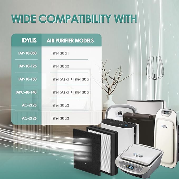 Idylis Air Purifier Replacement Filter B for Filtrete and Idylis IAP-10-050 IAP-10-125 IAP-10-150 AC-2125 AC-2126 IAPC-40-140 Air Purifier with Idylis Filters IAF-H-100B, 4 Main Filter & 4 Pre-filter