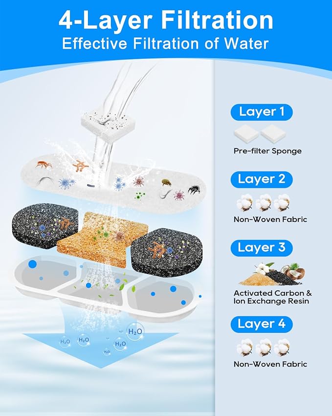 12 Pack Replacement Filter & 12 Pre- Sponges Dog Water Fountain Filters Fit for WF120 Large Dog Water Bowl Dispenser 410oz/3.2Gal/12L Automatic Pet Fountain Water Dispenser Stainless Steel