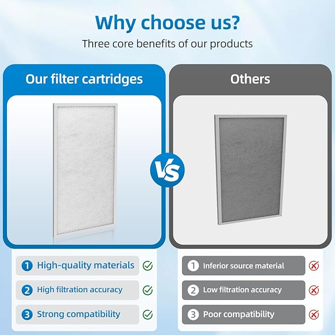 Sentinel HD55 HDi65 Filters Compatible with Alorair Basement Dehumidifiers,MERV-8 (2 Pack)