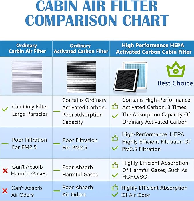 CF11182 Cabin Air Filter Compatible with 2016 2017 2018 2019 2020 2021 2022 Honda Civic CR-V CRV,CR-Z CRZ,HR-V HRV,Insight,Odyssey & Acura RDX,TLX #80291T5RA01/80291TF0405