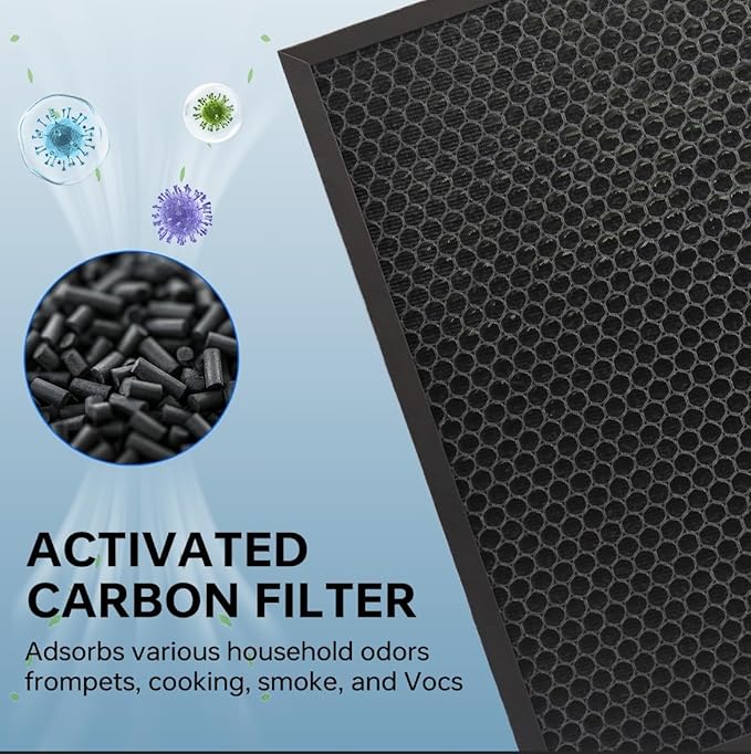 1PACK for KJ190L Washable replacement filter element, compatible with MOO-KA KJ190L Air-Purifier,High-Efficiency activated carbon 3-stage filtration PET