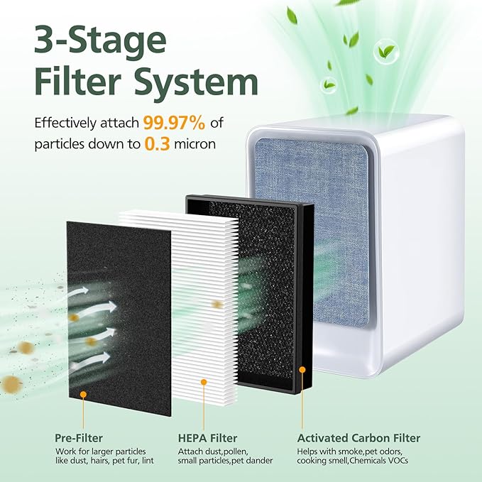 LV-H126 Replacement Filter Compatible with Levoit LV-H126 Air Puri-fier, 2 PACK HEPA Filters and 8 Extra Activated Carbon Pre-filters, Fit Parts No. LV-H126-RF