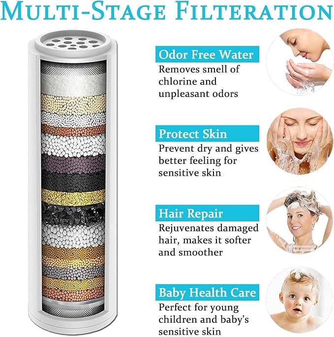 Shower Filter Replacement Cartridge for Yiktop Shower Head Filter, 15 Stage Shower Water Filter, 2 Pack