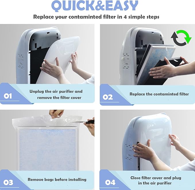 Replacement Air Filter Compatible with RENPHO Model RP-AP001, RP-AP002, RP-AP001S, 10-Pack Extra Charcoal Filters, 2X Activated Carbon Filters and 2X H13 Filters