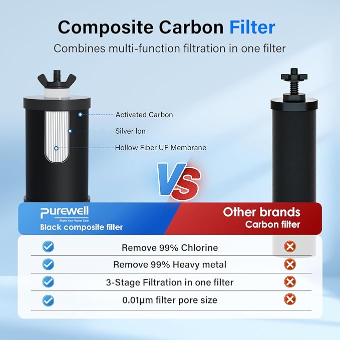 Purewell PF-1 Upgraded 3-Stage Composite Purification Elements, Replacement Filters for ProOne® and Berkey® Filters, ProOne® or Berkey® Big+ Water Filter System and Purewell System (2 Pack, K Series)