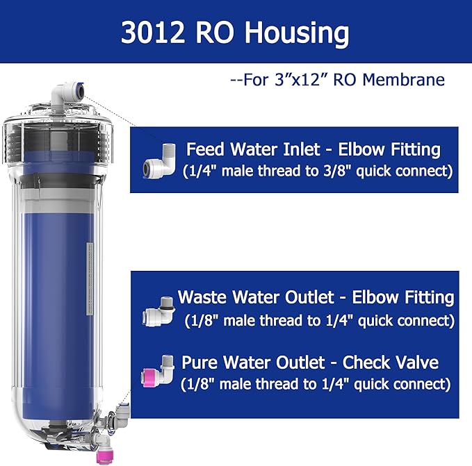 400 GPD RO Membrane Filter Replacement with Reverse Osmosis Membrane Housing, Wrench, 1/4" Quick-Connect Fitting, Check Valve, Fit Under Sink RO Home Drinking Water Filter Filtration Purifier System