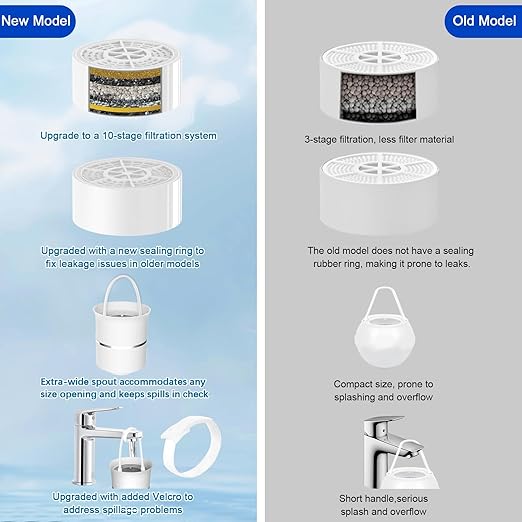 10 Stage Bath Filter for Tub,Reduces Chlorine,Heavy Metals,Hard Water Softener,pH Balance,Vitamin C-BPA-Free Bathtub Filter,Universal Bath Water Filter(3000Gal) Easy Install,Bathtub Water Filter