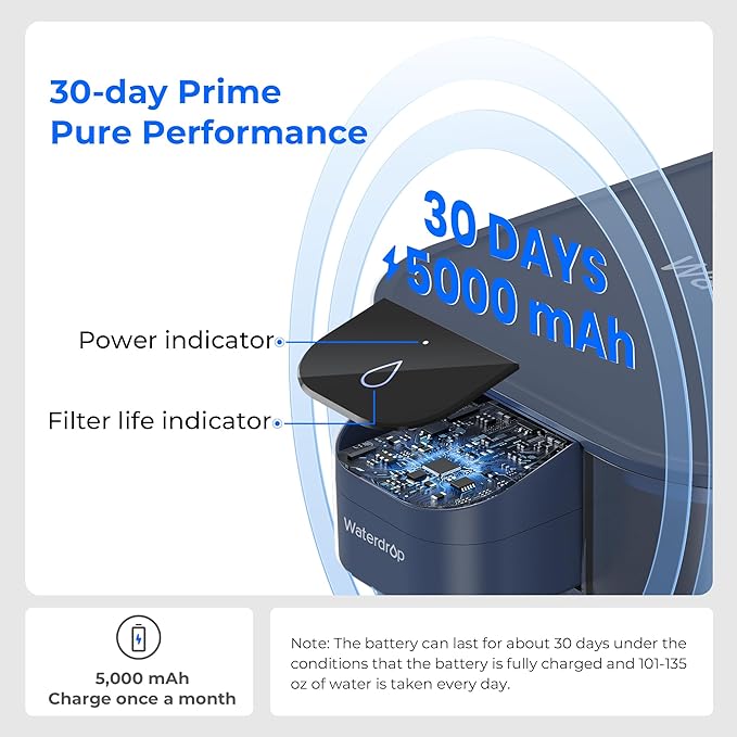 Waterdrop Large 27-Cup Mega Electric Water Filter Dispenser, 200-Gallon Rechargeable Instant Pitcher, NSF/ANSI 42&53&401&372, Reduce PFAS, Lead, Chlorine, with 1 Filter, Blue, Does not Lower TDS