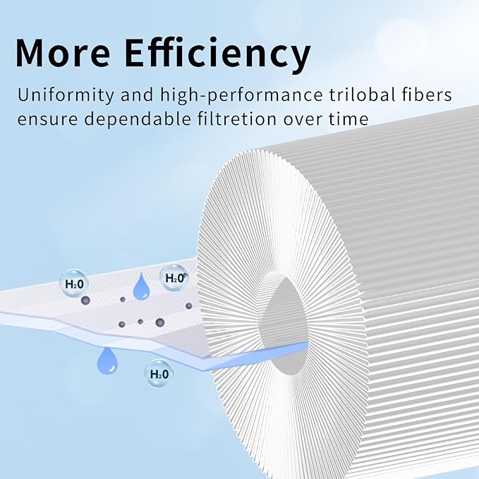 Spa Filter Compatible with Caldera 50, Caldera Spas, Unicel C-7350, 1019401, 73532, PCD50N, FC-3963, 50 sq.ft hot tub Filter, 4 Pack