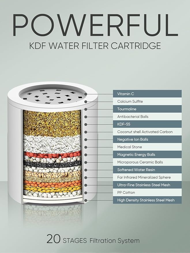 Cobbe Shower Filter for Hard Water - High Output Shower Filter for Removing Chlorine and Harmful Substances, Matte Black