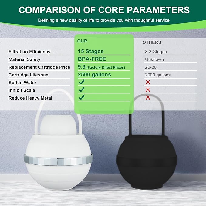 Upgrade Bath Filter For Tub-Advanced 15-Stages Filtration Bathtub Water Filter【Reduce 99% Heavy Metal & Chlorine】Hard Water Softener for Health of Sensitive Skin, Body, Hair, BPA-Free, Easy to Install