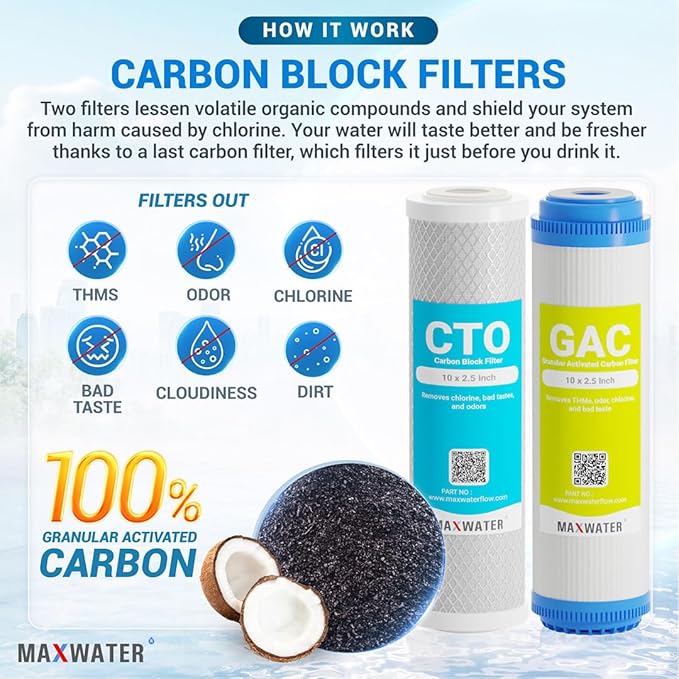 Max Water 5 Micron Replacement 10 x 2.5 inch Filter Cartridge Set For Standard RO Reverse Osmosis Water Filter Systems - PP Sediment, GAC & CTO Compatible with GAC-10, AP110, WHKF-GD05, WHKF-WHWC