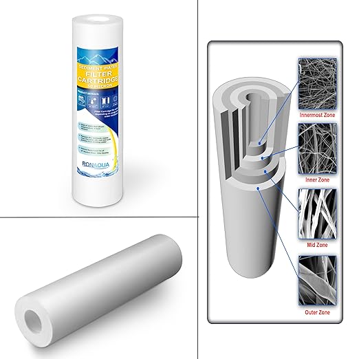 10 Inches Transparent Standard Whole House Water Filter System with Presser Relief Valve, 3/4” Inlet/Outlet Brass Port and Yearly Supply (4) Sediment Cartridges 50 Micron