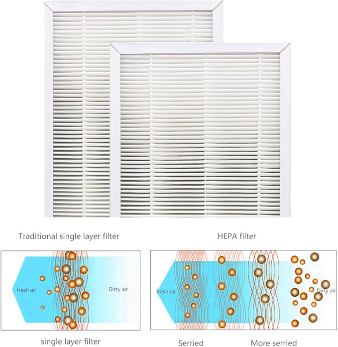 F1 Allergen Reduction Replacement, F1 H11 True Filter Replacement Compatible with 3M Filtrete C01 T02 Room Air Purifier for FAP-C01-F1, FAP-T02-F1, FAP-C01BA-G1, FAP-T02WA-G1, 2 Pack