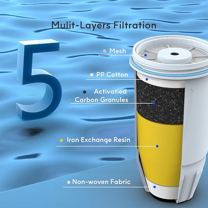 Lifefilter Water Filter Replacement for Pitcher Filters and Dispenser Filters, ZR-001 ZR-003 ZP-600 ZR-017, Multi-Stage Filter System, Reduce TDS, PFOA/PFOS, Chlorine, 2 Pack