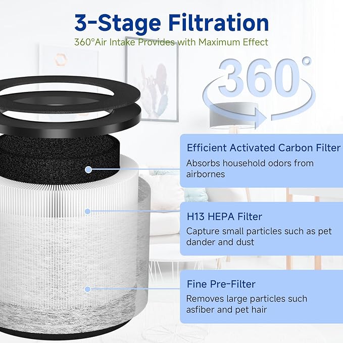 TZ-K1 Replacement Filter Compatible with ToLife TZ-K1 Filter, with FreAire KN6391, with Aroeve MK01 MK06 MG01JH Filter, 3-in-1 H13 HEPA Filter 360° Rotating, Activated Carbon and Pre-filter, 3 Pack