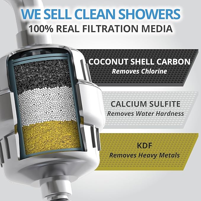 WeAQUA Heavy Duty NO BS Shower Filter – 99% Removal for Hard Water, Chlorine, Fluoride, Heavy Metals, Micro-life, Organics and More