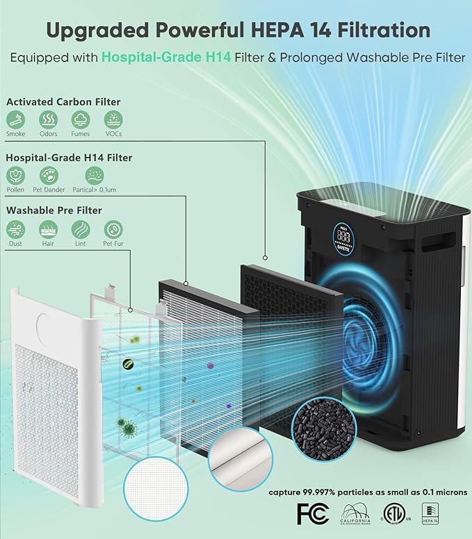 FRESHDEW Air Purifier for Home Up to 2300ft² with H14 True HEPA & Double-Sided Intake | Washable Pre-Filter & Air Quality Sensor | 22dB Ultra Quiet for Bedroom | Allergen/Dust/Smoke/Pet Dander