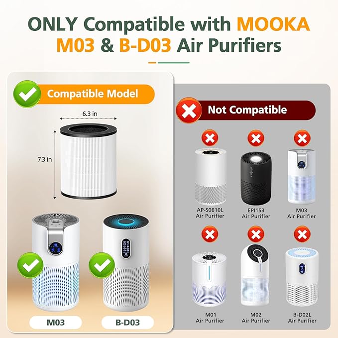 2 Pack M03 Filter Replacement Compatible with MOOKA M03 & B-D03 Air Purifi-er for Home Large Room up to 1500 ft², 3-in-1 HEPA filter with High-Efficiency Activated Carbon filter