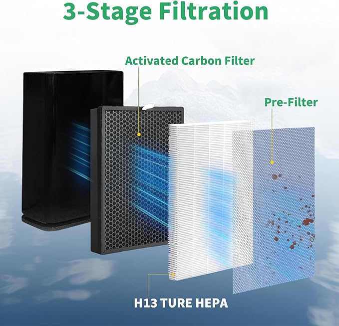 2 Pack Puroair 400 Replacement Filter Compatible with Puroair 400 Air Purifier, 3-in-1 True HEPA 14 Replacement Activated Carbon Filter,