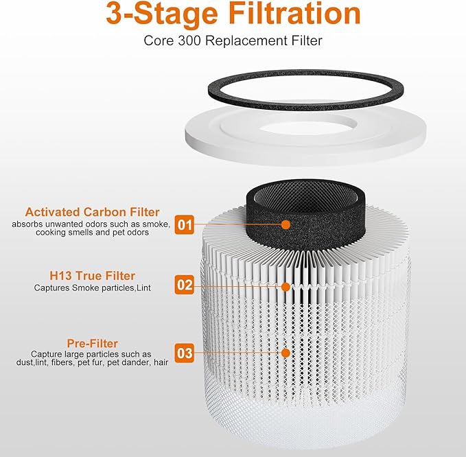 2 Pack Core 300 Replacement Filter for LEVOIT Core 300/Core 300S/Core 300-P Air Purifier,3-in-1 Core 300S Replacement Filter,Compare to Part No. Core 300-RF,White