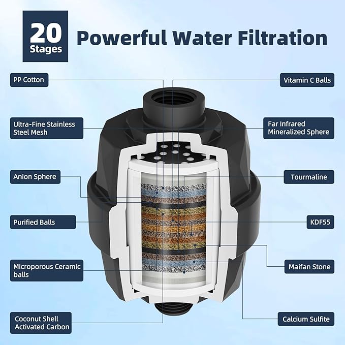 Hibbent All Metal 12'' Filtered Rainfall Shower Head Combo, High Pressure Handheld Shower Wand, 12'' Adjustable Extension Arm, 20 Stage Shower Filter, 71'' Hose, Shower Head Holders, Matte Black