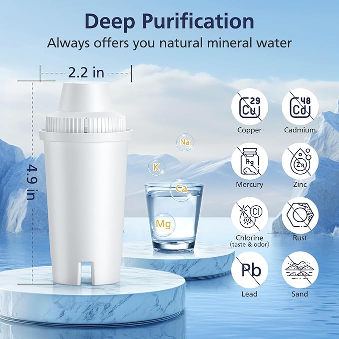 Replacement Filter for Brita Water Pitchers and Dispensers OB03 Metro Everyday UltraMax Classic 35557, Mavea 107007, Grand, Lake, NSF Certified, BPA-Free, 6 Pack