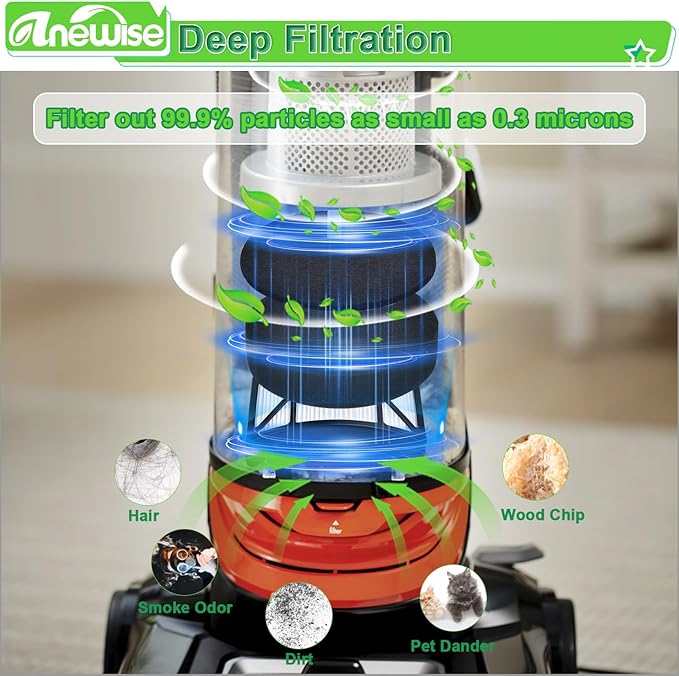 Filter Replacement for Bissell CleanView 2486, 2487, 2488, 2490, 2492, PowerClean 2494 Vacuum, Compare to Part # 1604130, 1601972, 1608225, 2 HEPA +4 Foam & Felt Filters