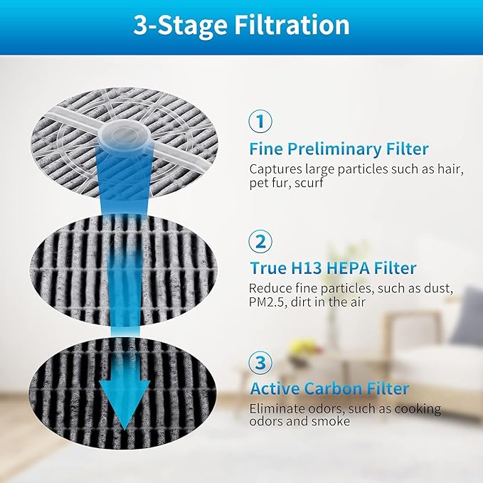 KEEPOW HEPA Filter Replacement Compatible with Frida Baby Air Purifier 3 in 1, RIGOGLIOSO Air Purifier GL2103, JINPUS GL-2103, LTLKY 900S, 6 Pack
